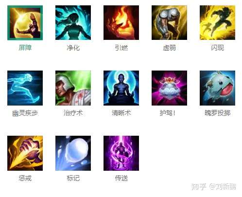 新手玩LOL选择哪个位置最合适？各位置优缺点分析是什么？