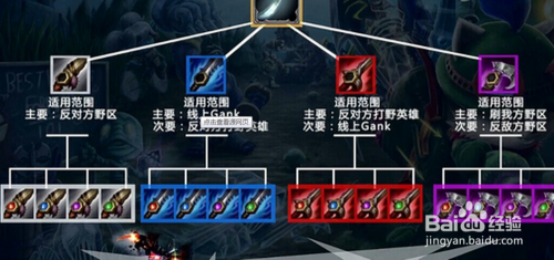 联盟出装推荐有哪些?如何选择最佳装备? 联盟出装推荐有哪些?如何选择最佳装备?