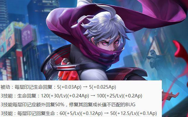 扁鹊出装弱化的原因是什么？如何有效应对？