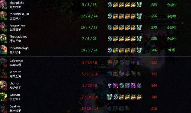 LOL端游英雄T级排行有哪些？如何选择最强英雄？