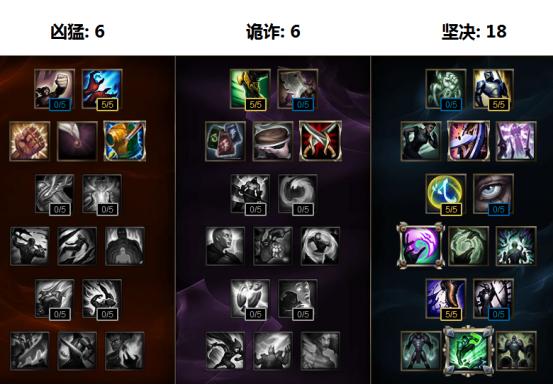 LOL河灵之主如何出装?最佳装备推荐是什么? LOL河灵之主如何出装?最佳装备推荐是什么?