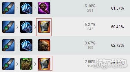 韩国英雄联盟出装推荐与技巧有哪些? 韩国英雄联盟出装推荐与技巧有哪些?