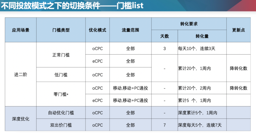 S10鳄鱼出装推荐与玩法解析是什么？