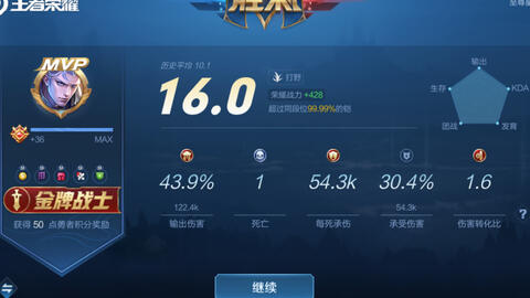 打野肉凯出装攻略是什么？最佳装备选择有哪些？