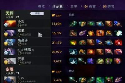 Dota2出装攻略有哪些关键技巧?如何选择最佳装备提升胜率? Dota2出装攻略有哪些关键技巧?如何选择最佳装备提升胜率?
