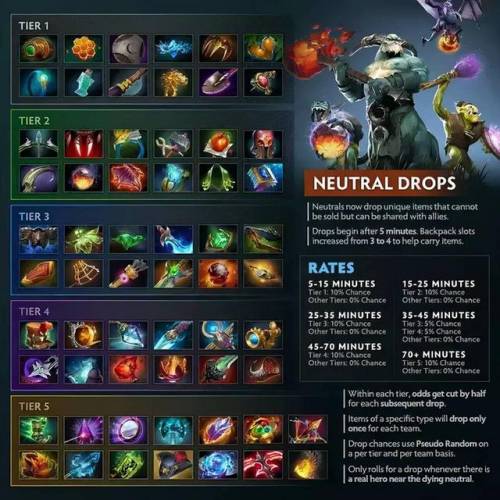 Dota1新装备有哪些？如何选择适合的十件装备？