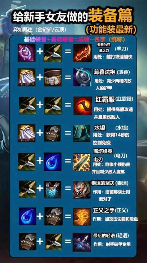 LOL新版辅助出装有哪些推荐？如何选择适合的装备？