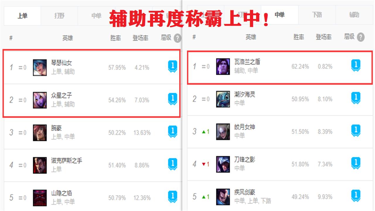 琴女中单出装有哪些推荐？如何选择适合的装备？