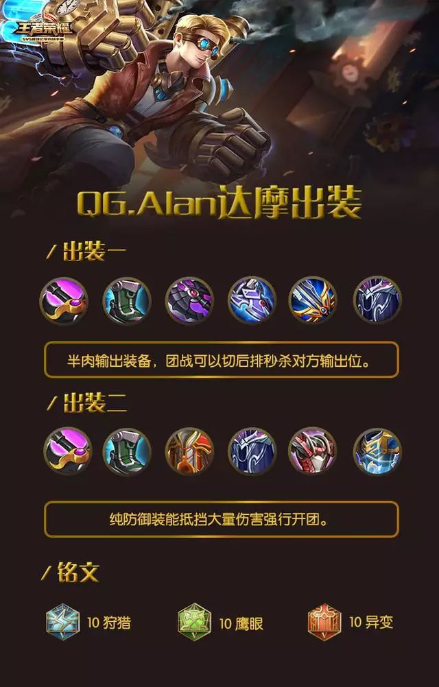 王者英雄出装大全有哪些？如何选择最佳装备？