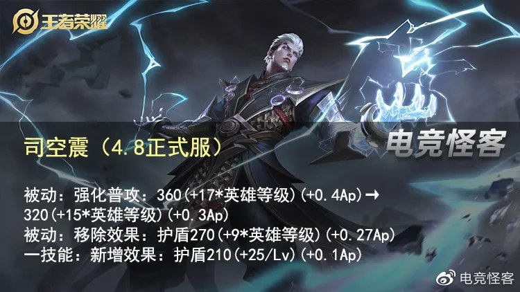 司空震边路出装有哪些推荐？如何选择适合的装备？