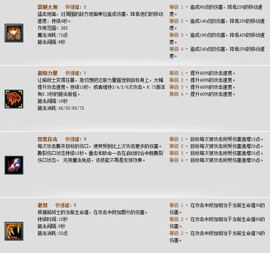 Dota 6.83英雄出装攻略有哪些?如何选择最佳装备? Dota 6.83英雄出装攻略有哪些?如何选择最佳装备?