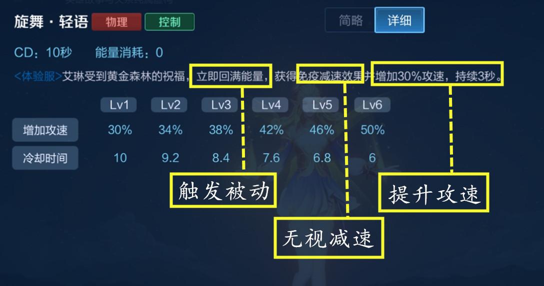 艾琳在S5赛季的最佳出装是什么？如何选择适合的装备？