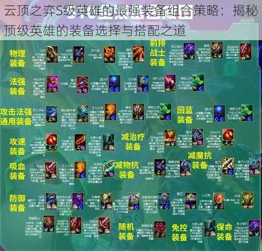 云顶之弈英雄出装攻略有哪些？如何选择最佳装备？