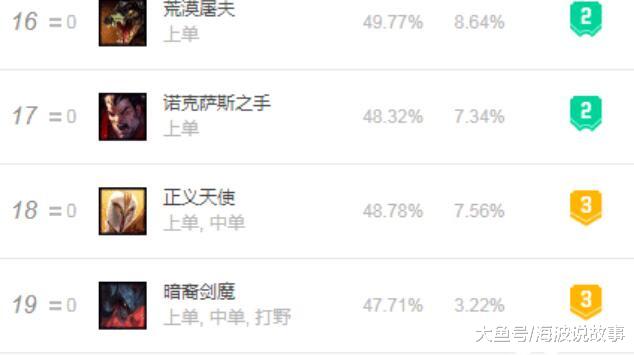 天使出装如何选择才能达到最高伤害？