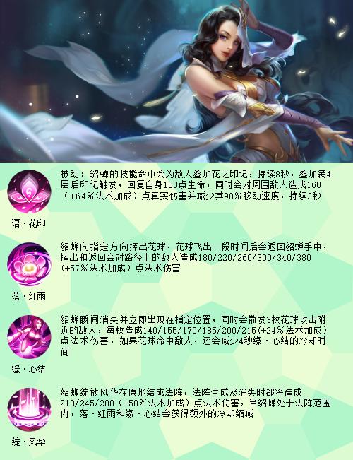 国服貂蝉出装推荐与玩法解析是什么？