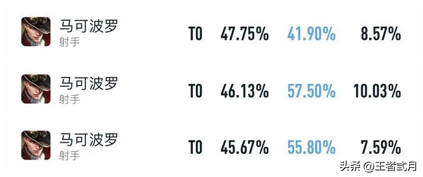 最新赛季马可波罗最强出装有哪些?如何选择最佳装备? 最新赛季马可波罗最强出装有哪些?如何选择最佳装备?