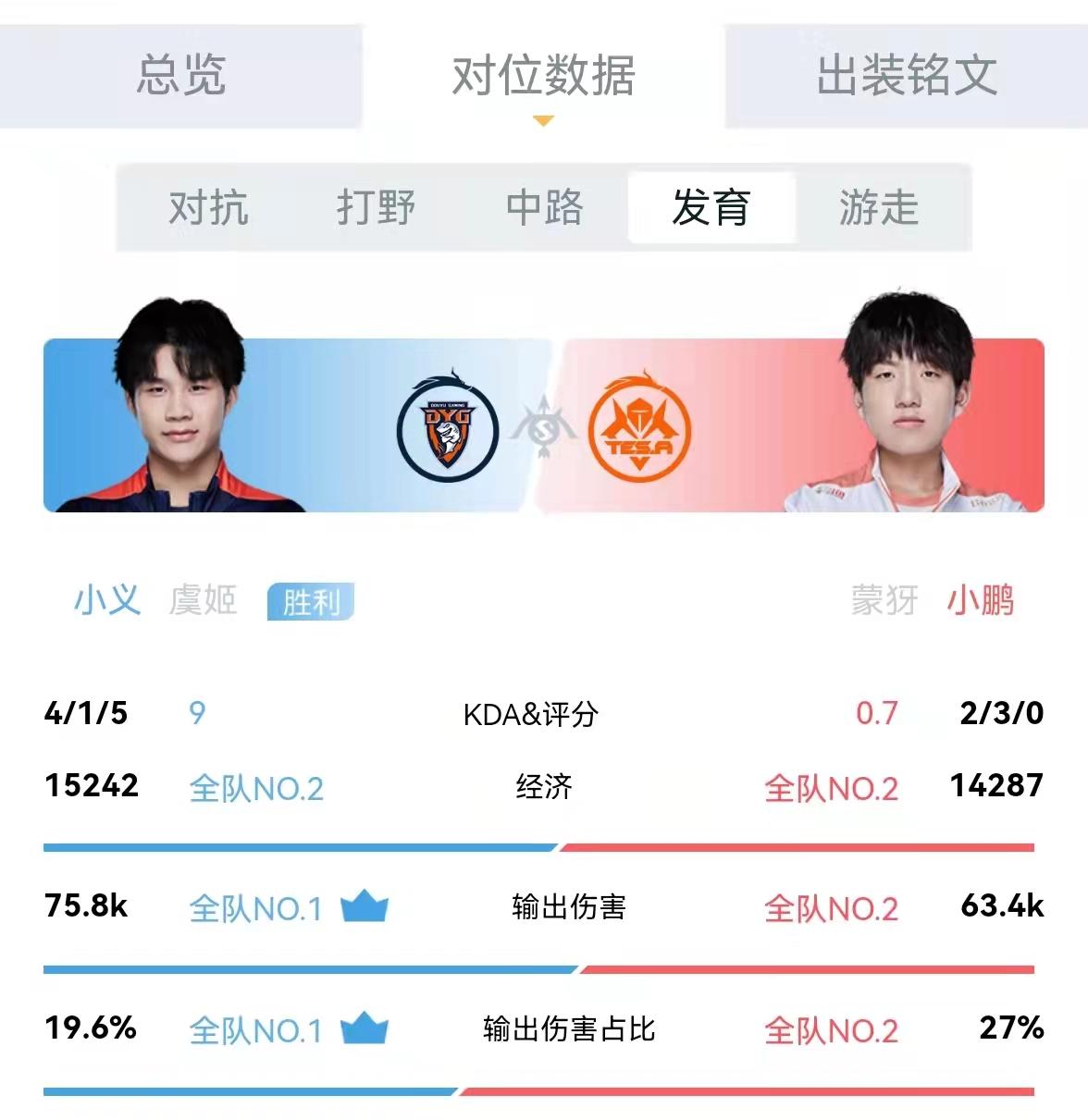 东皇太一如何出装才能兼具肉盾与高伤害？