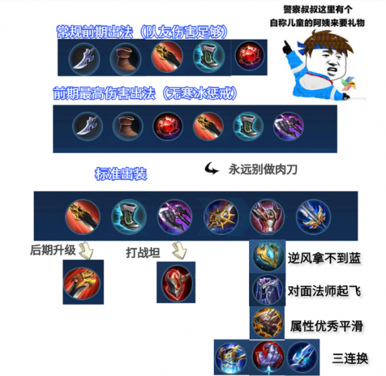 王者荣耀对面太肉时该如何出装？有哪些有效的装备推荐？