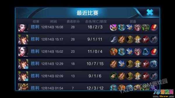 王者荣耀出装慢的原因是什么？如何提高出装速度？