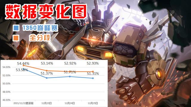 司空震出装如何提升伤害与生存能力？