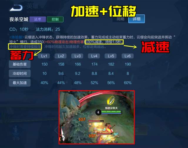 朱有才云缨出装推荐与玩法解析是什么? 朱有才云缨出装推荐与玩法解析是什么?