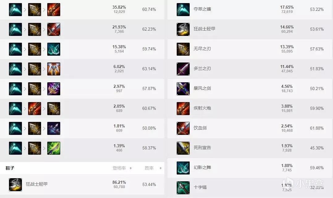 新版女枪出装攻略与最佳搭配是什么？