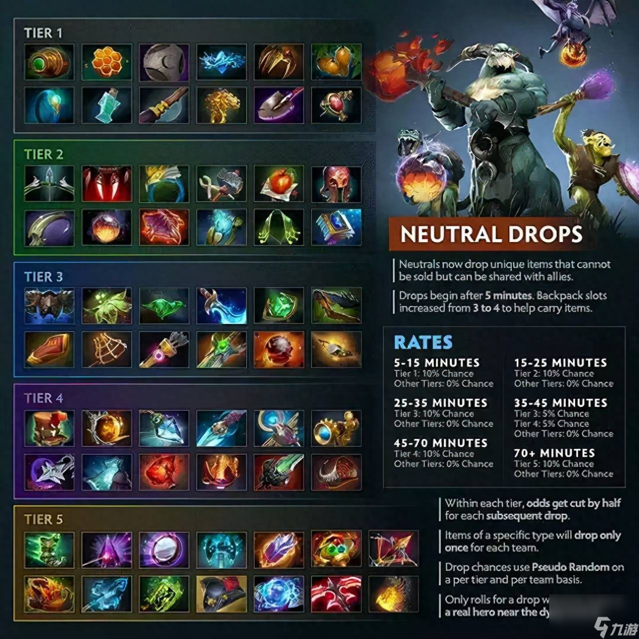 Dota最强英雄有哪些？最佳出装推荐是什么？