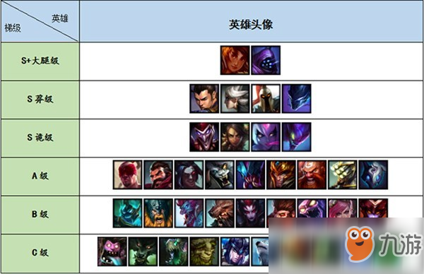 LOL英雄天敌克制表有哪些？如何有效利用克制关系？