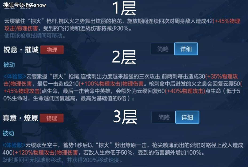 云缨拿枪的意义是什么？如何通过奖励自己提升核心能力？