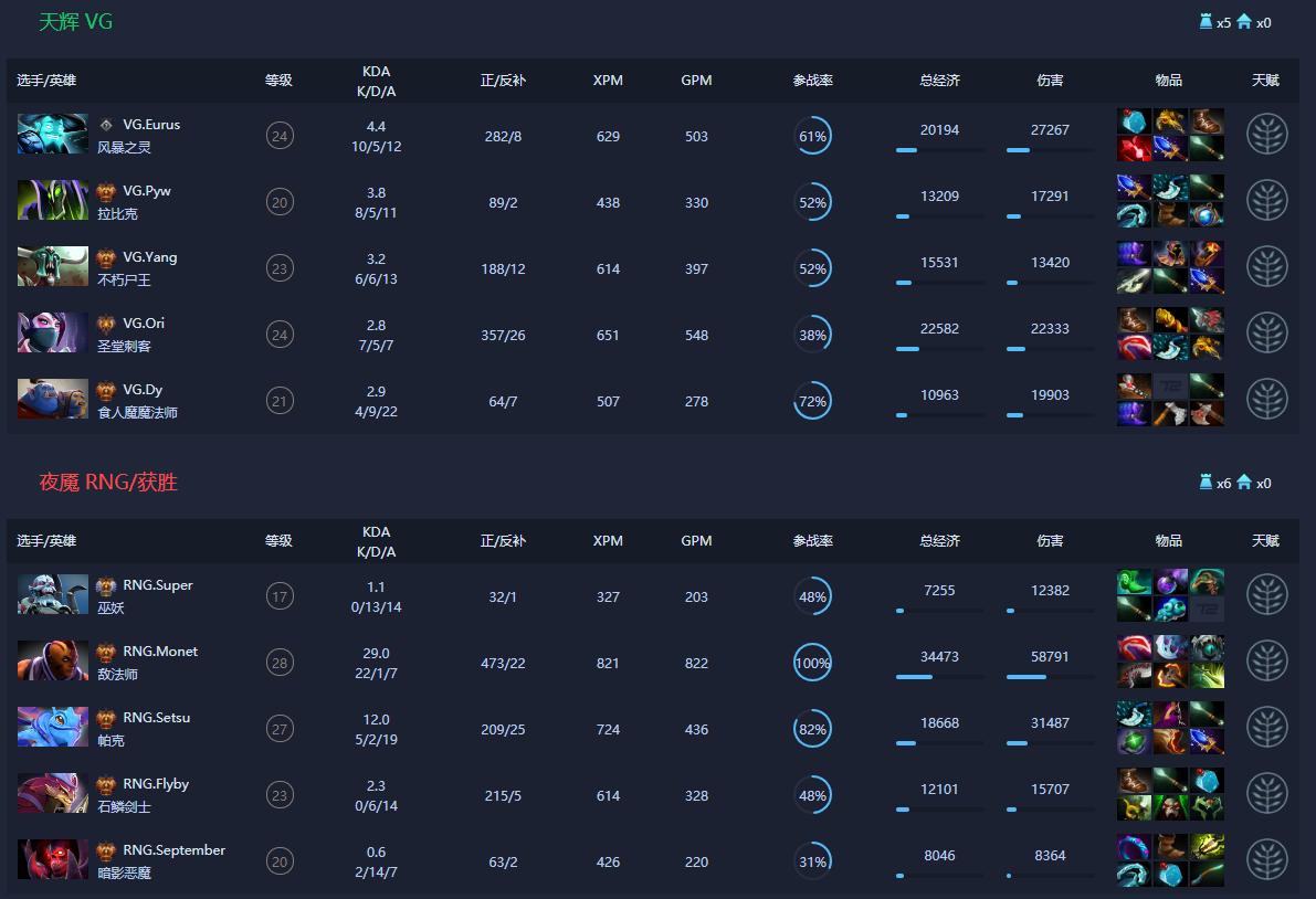 蓝猫在Dota1中的最佳出装是什么？如何选择合适的装备？