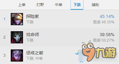 LOL英雄实力如何评估？哪些英雄在当前版本最强？