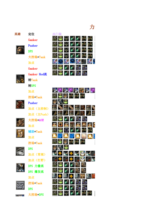 Dota1英雄加点与出装策略有哪些？如何选择最佳加点和装备？