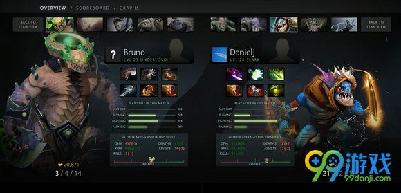 Dota1全英雄出装攻略有哪些？如何选择最佳装备？