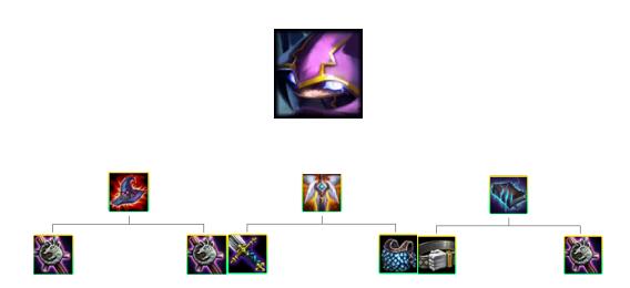 云顶之弈堕落使者如何出装？最佳装备推荐是什么？