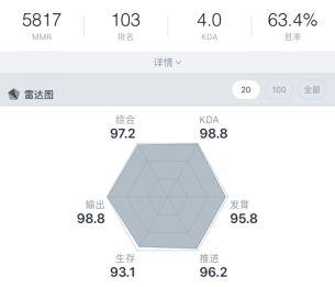 2024年Dota1选择哪个平台最佳？各平台优缺点分析是什么？