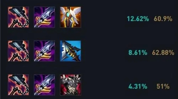 英雄联盟一刀流出装有哪些特点?如何选择最佳装备? 英雄联盟一刀流出装有哪些特点?如何选择最佳装备?