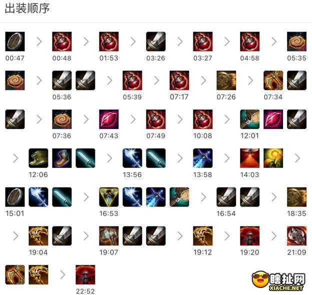 各英雄出装推荐与解析是什么？如何选择最优装备？