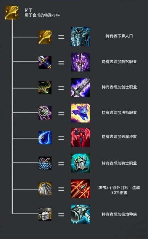 LOL装备列表有哪些？如何选择适合的装备？