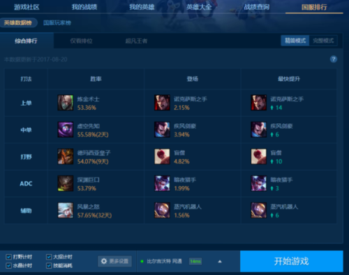 如何查询LOL国服排行榜?最新排名情况是什么? 如何查询LOL国服排行榜?最新排名情况是什么?