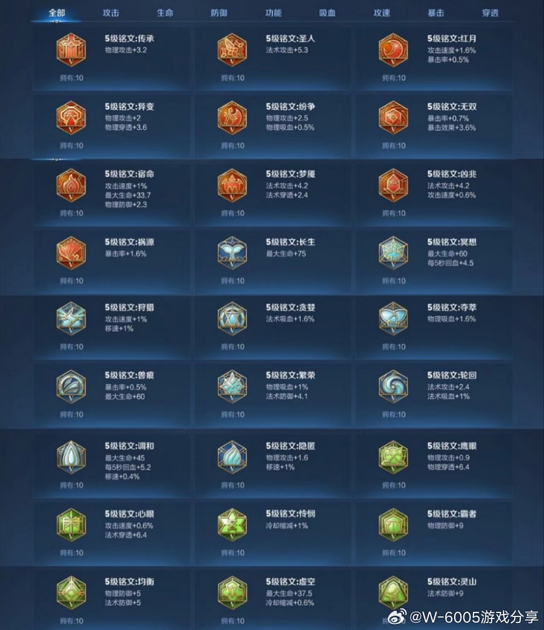 王者荣耀英雄出装与铭文搭配有哪些技巧？如何选择最优组合？