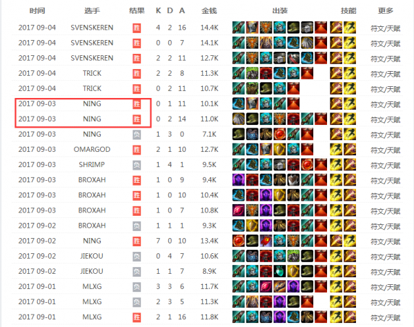 imba蓝胖出装有哪些推荐?如何选择最佳装备? imba蓝胖出装有哪些推荐?如何选择最佳装备?