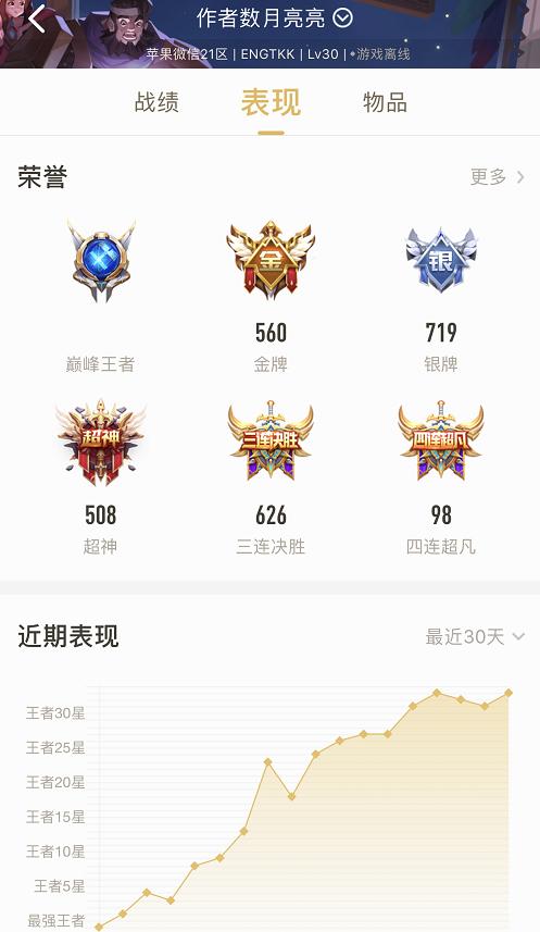 王者荣耀马克出装攻略是什么？最佳装备选择有哪些？