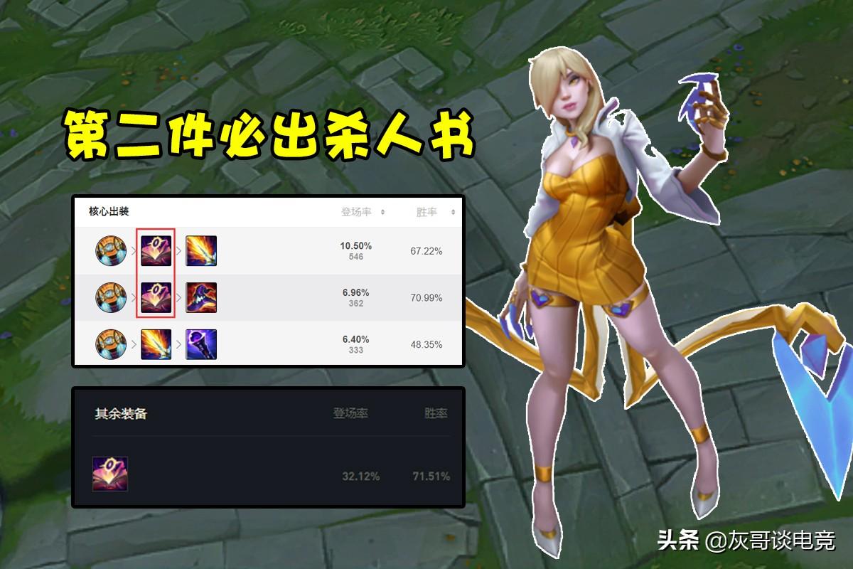 LOL中最强英雄是谁？他们的优势和特点是什么？