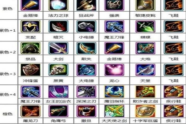Dota1 TB出装推荐有哪些？如何选择最佳装备？