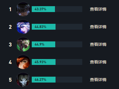 厄斐琉斯最新出装有哪些？如何选择最佳装备？