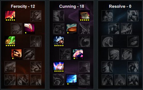 英雄联盟女枪出装备有哪些？如何选择最佳装备？