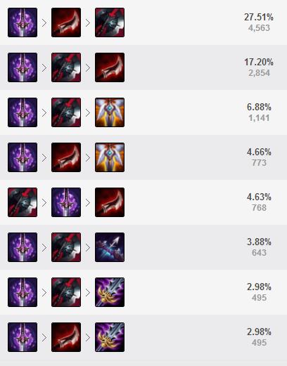 LOL出装攻略：如何选择装备与搭配？