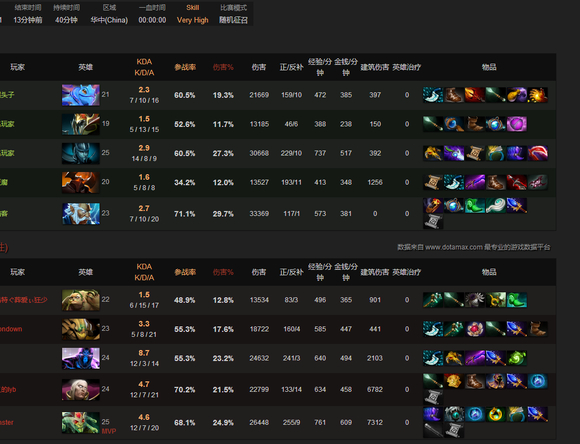 卡尔出装顺序是什么?如何选择最佳装备? 卡尔出装顺序是什么?如何选择最佳装备?