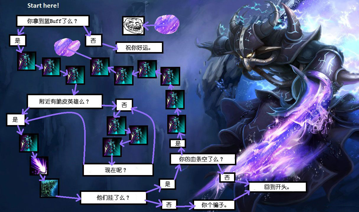 老版本卡萨丁如何出装?最佳装备推荐是什么? 老版本卡萨丁如何出装?最佳装备推荐是什么?