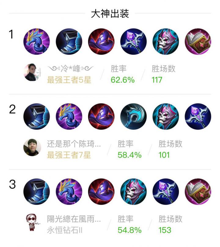 最佳上手英雄出装推荐与技巧是什么？